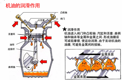 西安昆侖潤滑油